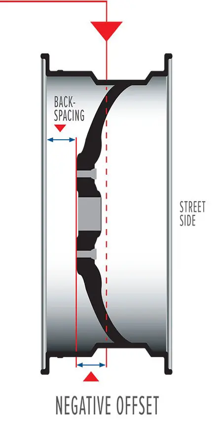 Negative wheel offset explanation image