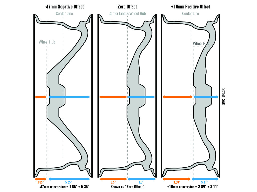 Wheel Offset Explanation Description Image