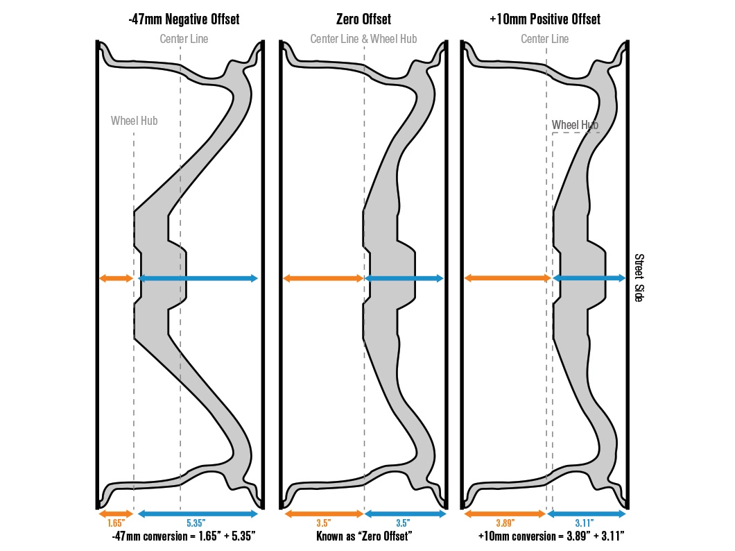 Wheel Offset Explanation Description Image